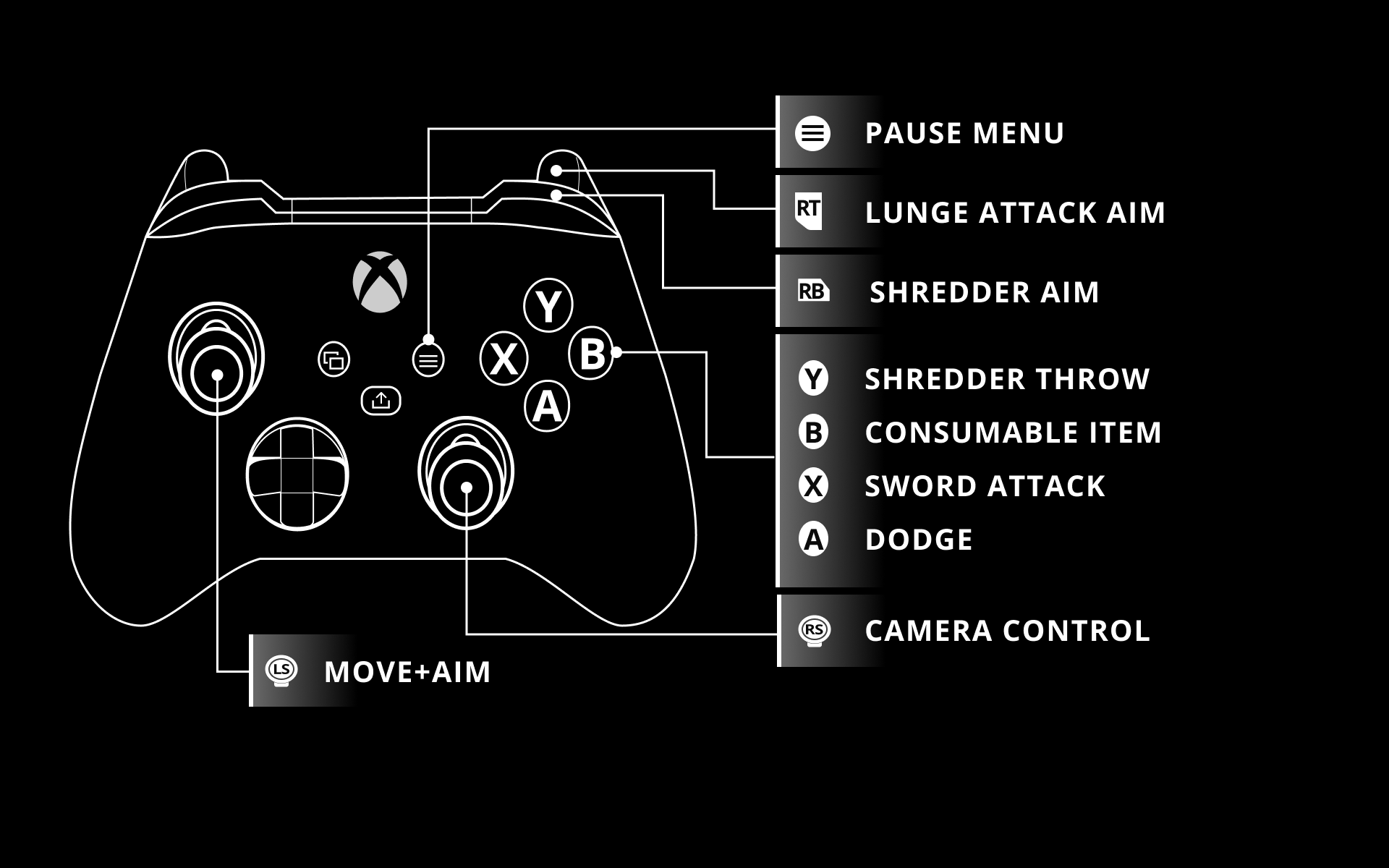 Button-Layout-_-version3