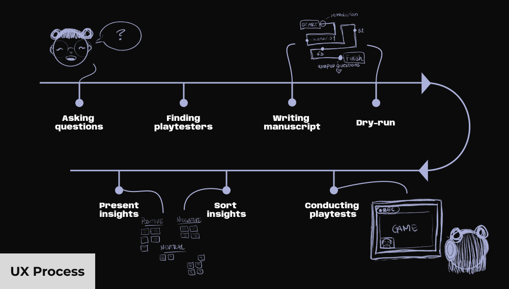 UX-flow-line-kiki